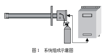 DCS���ƣ�DCS���ԣ���ú��⣬ˮ��Ч�飬��̬�����������ƣ����������Զ���